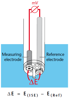 NitraLyt Plus 700 IQ цифровий датчик нітратів