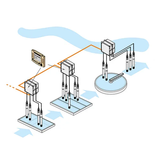 IQ Sensor Net: багатопараметровий аналіз води